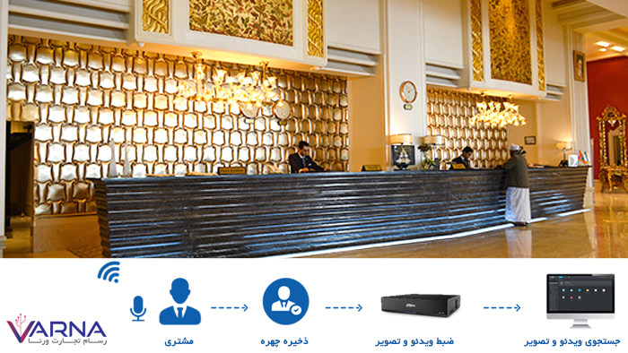 راهکار نظارت تصویری در هتل - دوربین مداربسته میز رزرواسیون پذیرش